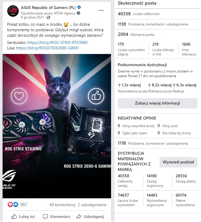 Screen statystyk posta ASUS ROG z kotem i komponentami komputerowymi