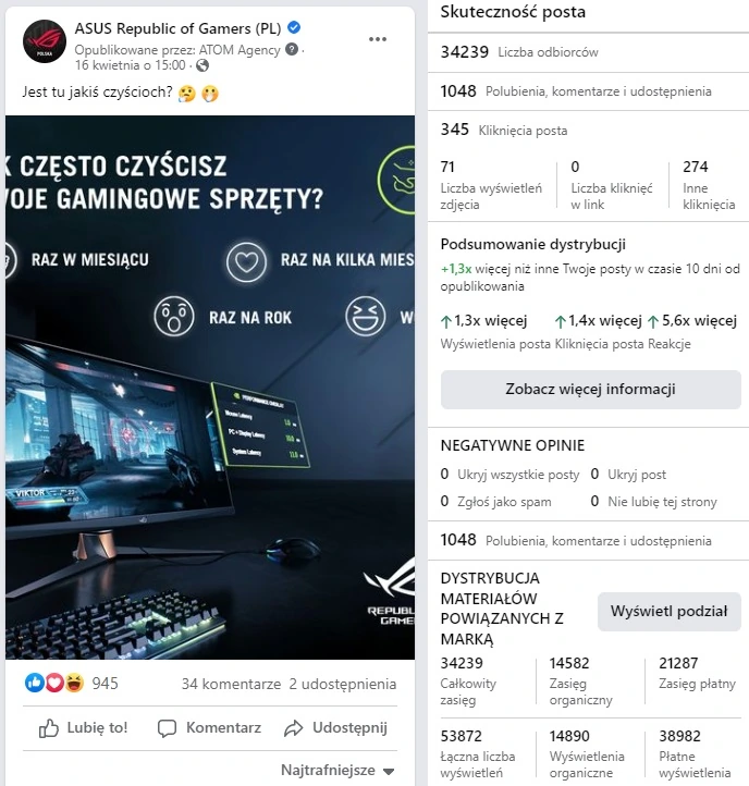 Screen statystyk posta ASUS ROG o czyszczeniu sprzętu gamingowego
